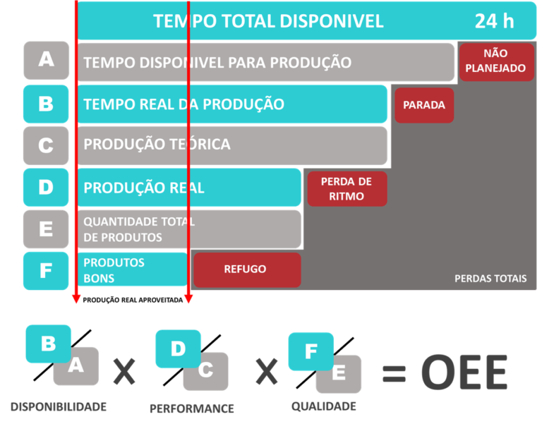 Como Calcular O OEE Overall Equipment Effectiveness GRV Software