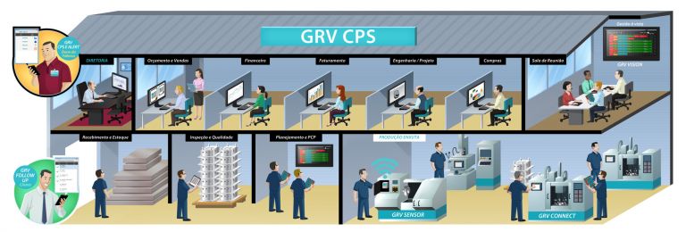 Home GRV Software ERP Industrial