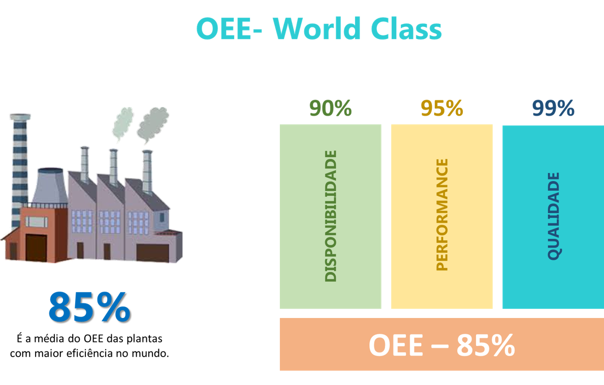 como-calcular-o-oee-overall-equipment-effectiveness-grv-software