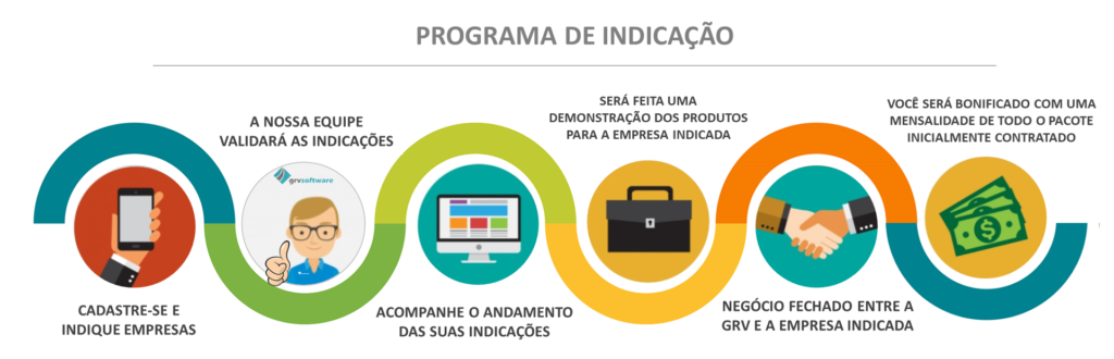 Exemplos de Programas de Indicação: conheça cases de sucesso!